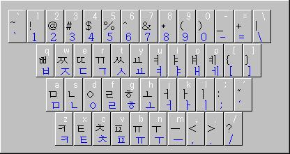 Học tiếng Hàn cấu trúc âm tiết