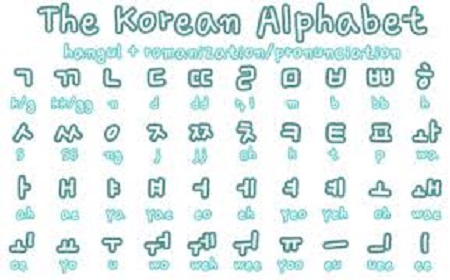 Học tiếng Hàn sơ cấp bài 4