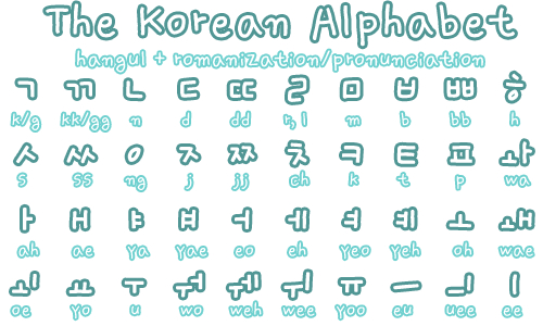 Biến cách học bảng vần âm tiếng Hàn trở nên đơn giản nhất