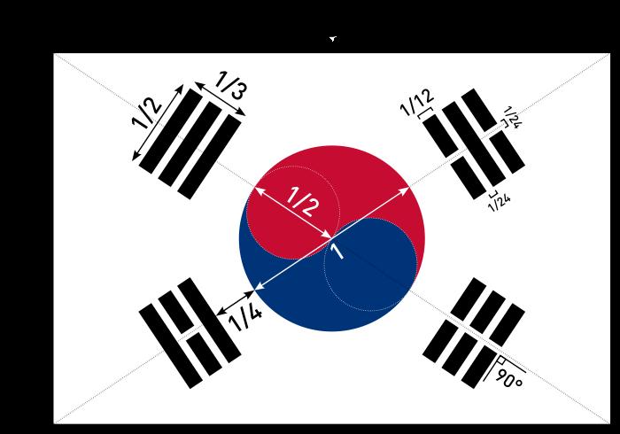 Description: Flag of South Korea (construction sheet).svg