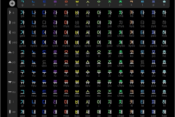Bảng chữ cái tiếng Hàn nghệ thuật