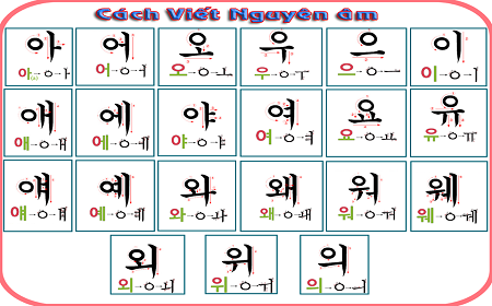 Học từ vựng tiếng Hàn chuyên kế toán