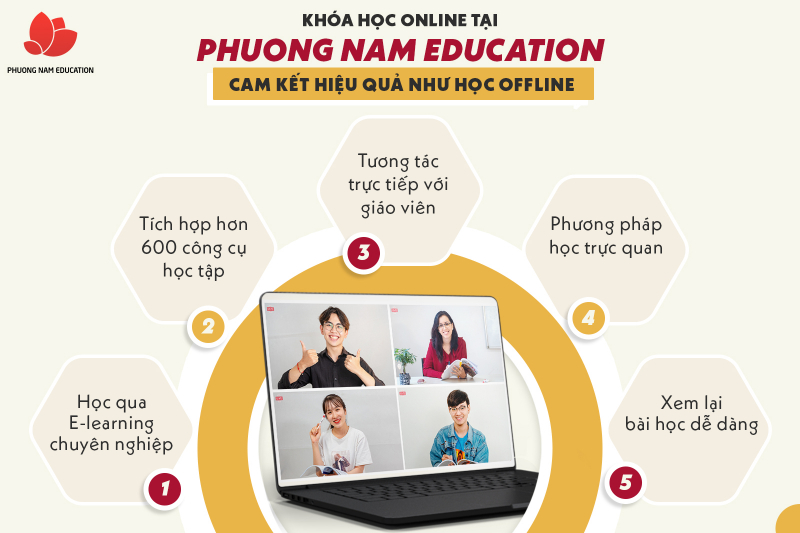 Phuong Nam Education cam kết học online hiệu quả như học offline
