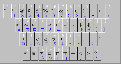 Học bảng chữ cái , phương pháp viết cũng như phát âm tiếng Hàn