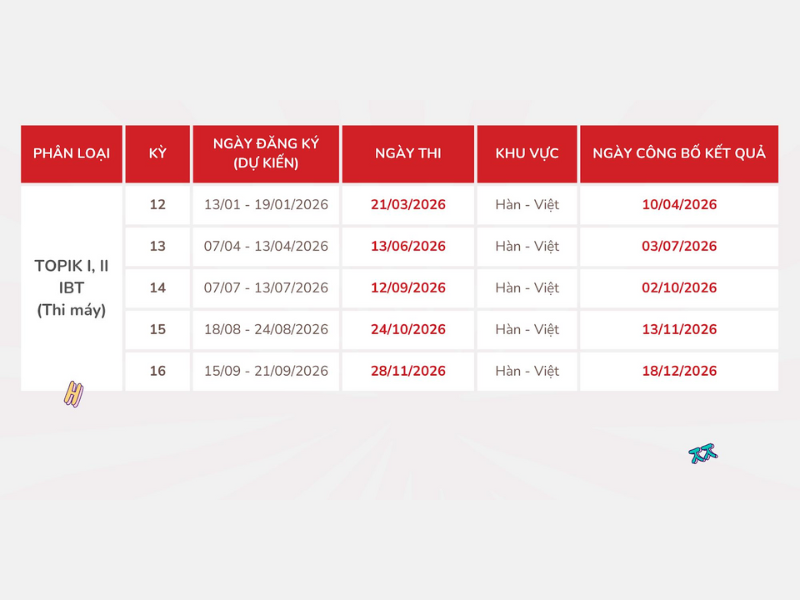 Lich-thi-Topik-IBT-tai-Viet-Nam