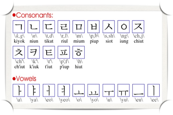Nguyên âm và phụ âm trong tiếng Hàn